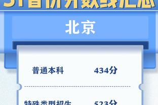 自雄鹿在2013年选中字母哥后 球队已经更换了5名主教练？